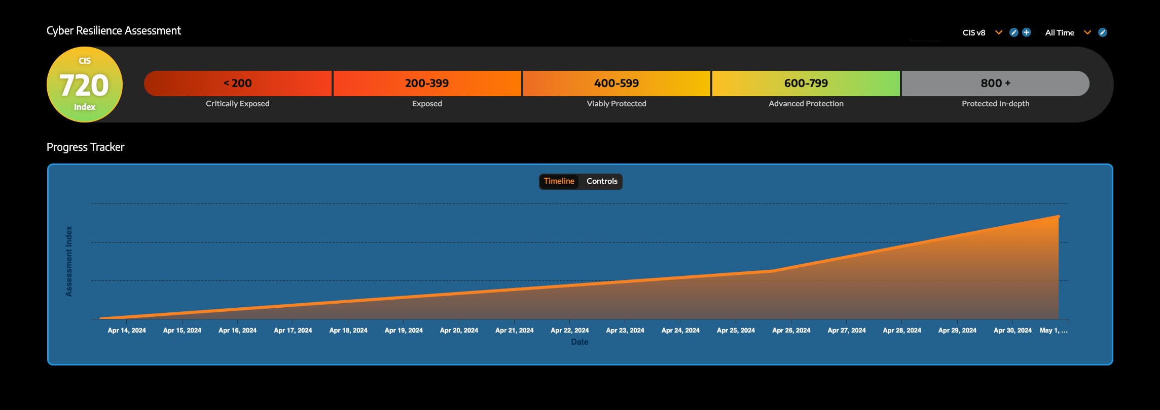 Screenshot of the Assessment Dashboard