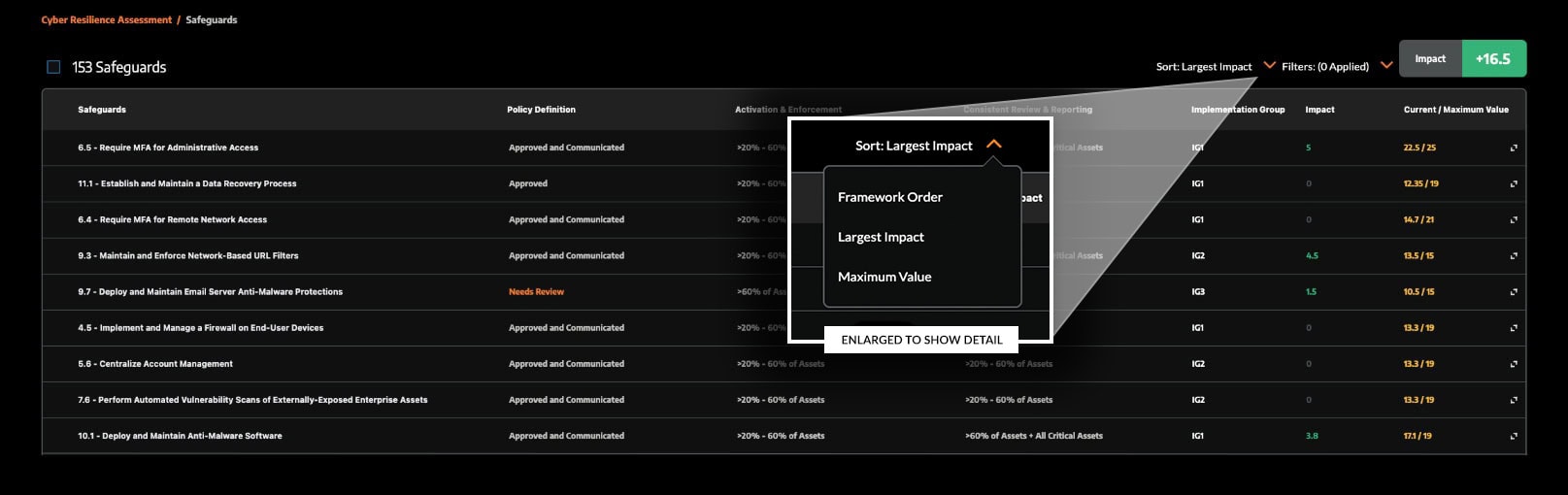 Screenshot of the Prioritize Dashboard